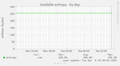 Available entropy