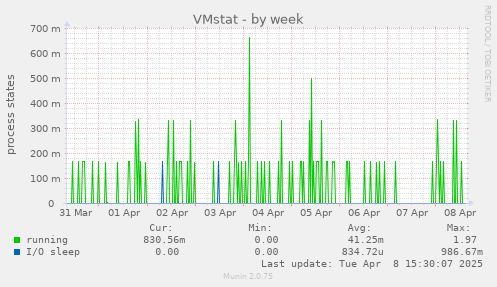 VMstat