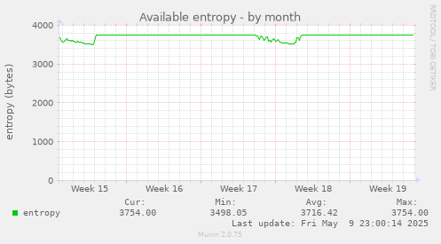 Available entropy