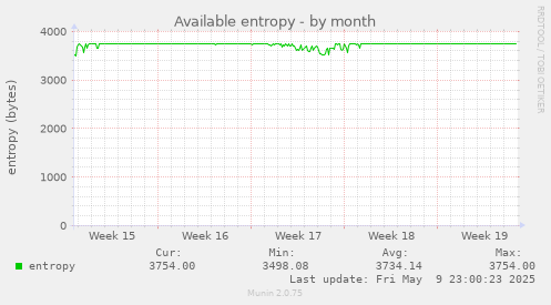 Available entropy