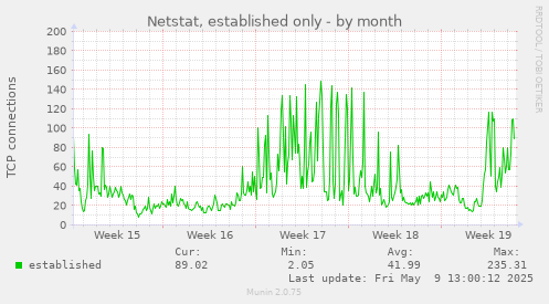 Netstat, established only