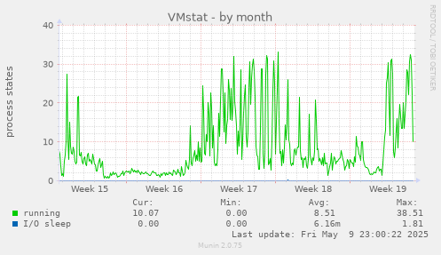 VMstat
