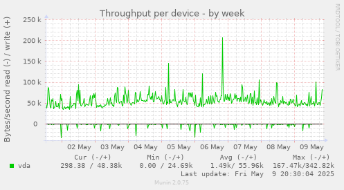 Throughput per device