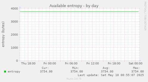 Available entropy
