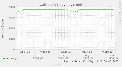 Available entropy