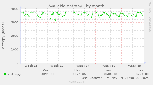 Available entropy