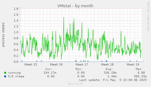 VMstat
