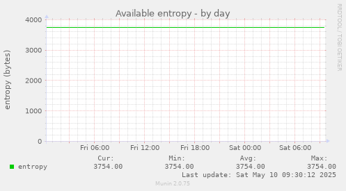 Available entropy