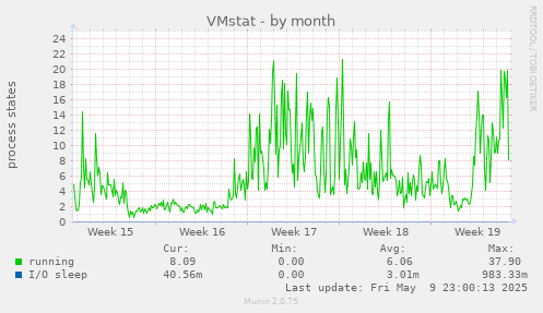 VMstat