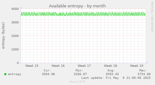 Available entropy