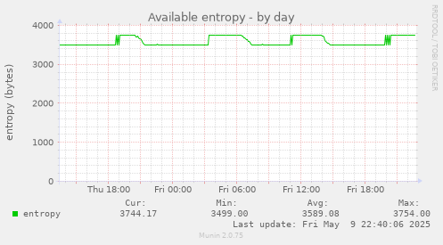 Available entropy