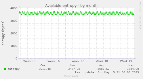 Available entropy