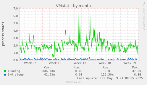 VMstat