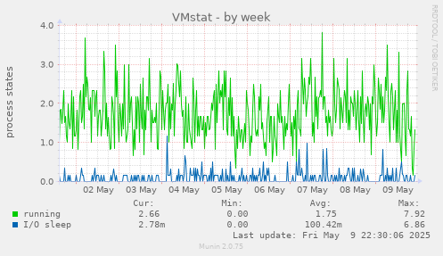 VMstat