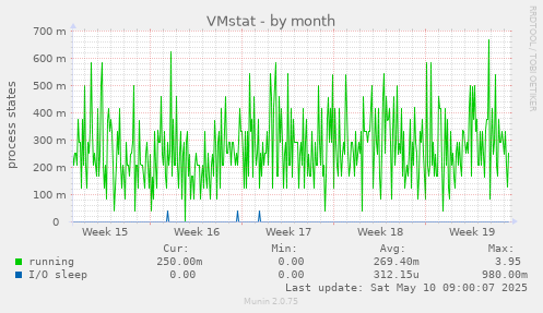 VMstat