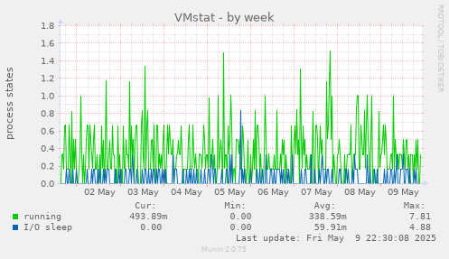 VMstat